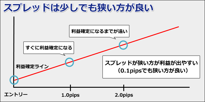 海外FX スキャルピング pips