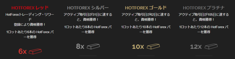 Hotforexのロイヤリティ・プログラム